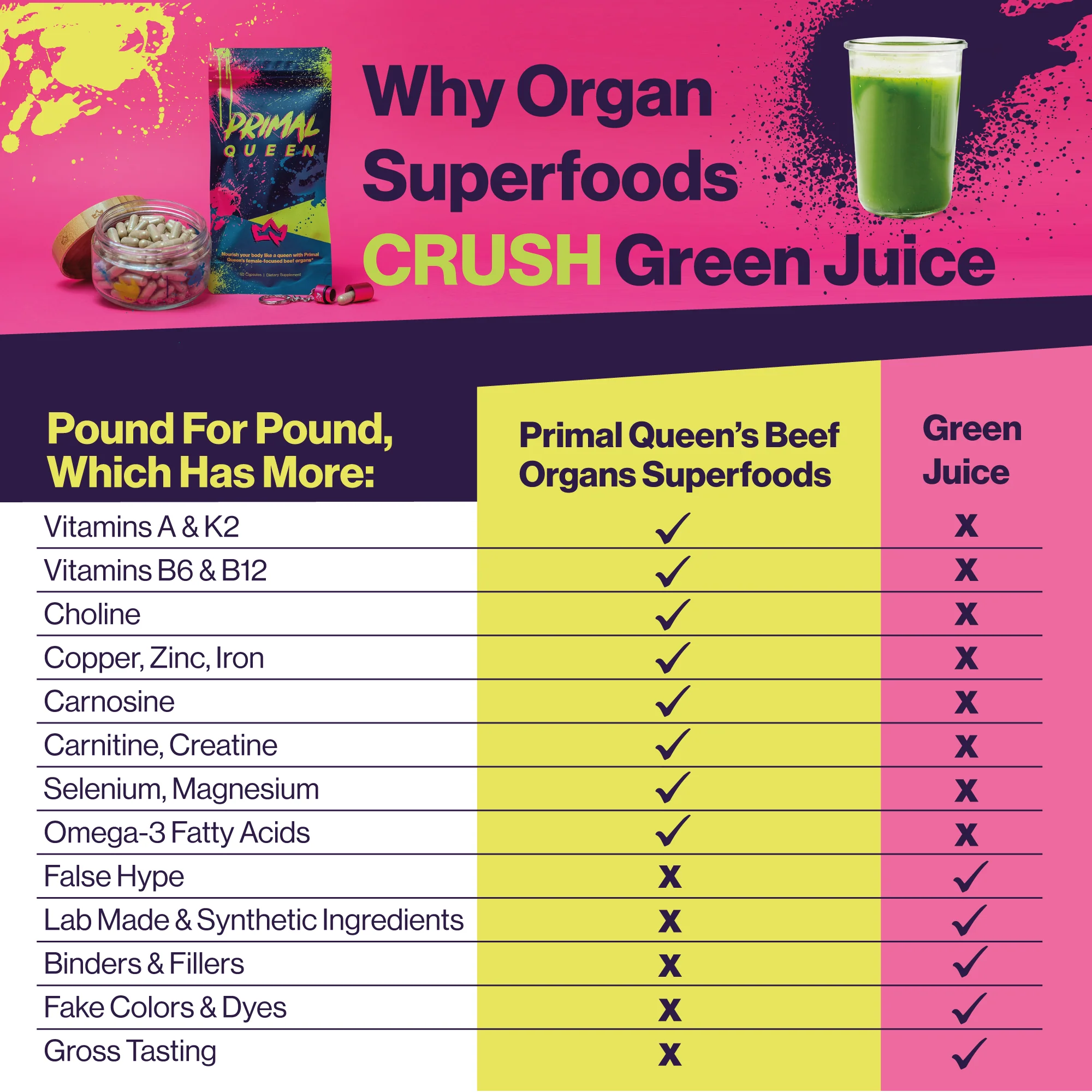 Primal Queen Starter Kit - Image 14
